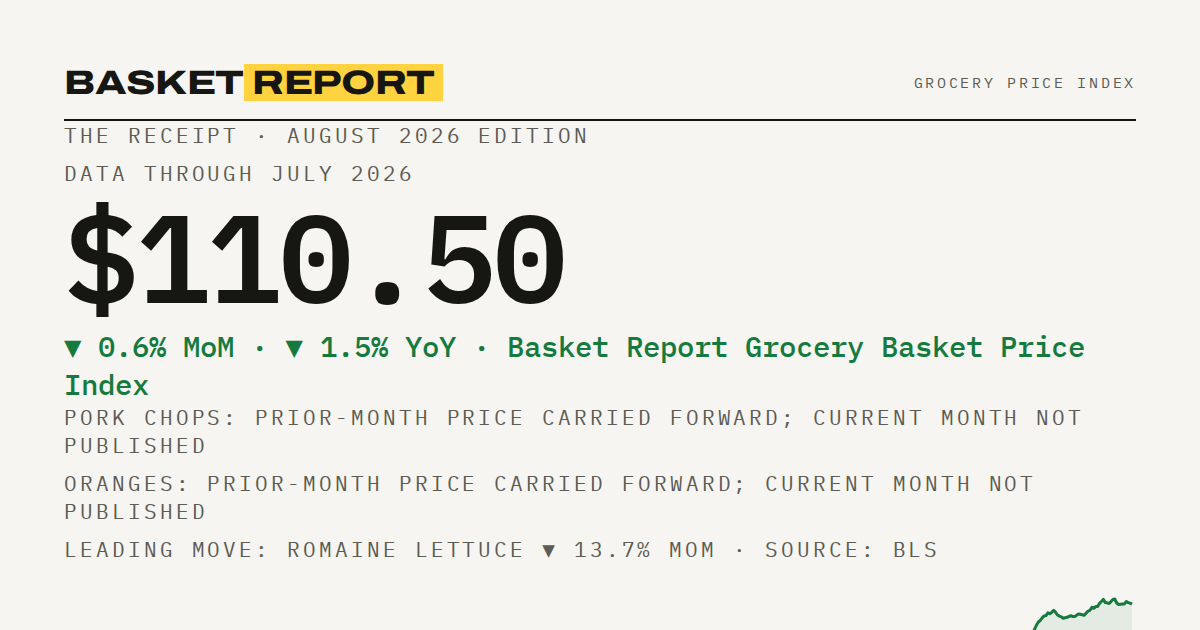 Basket Report social card for July 2026