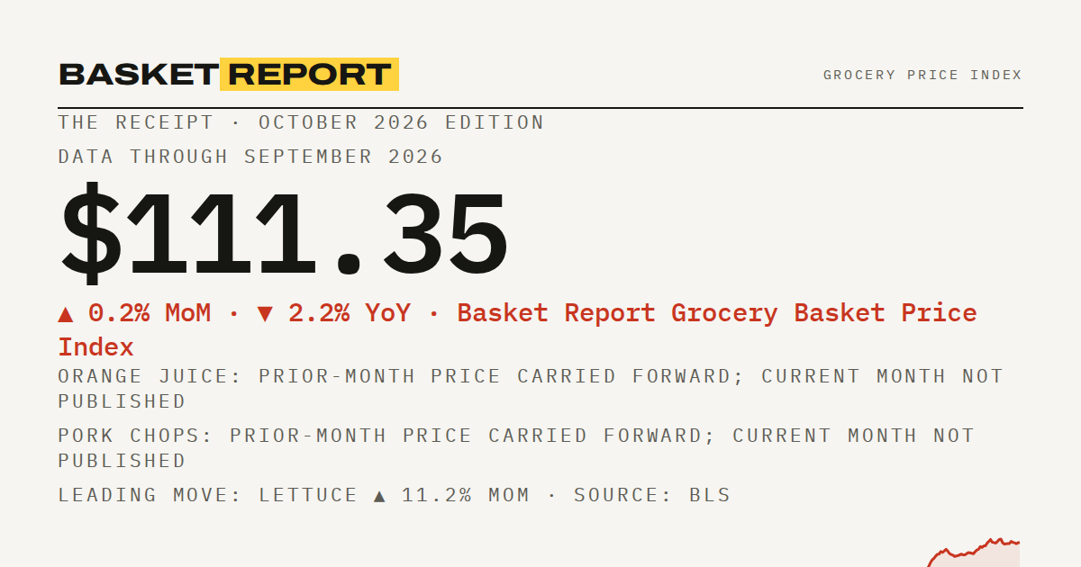 Basket Report social card for September 2026